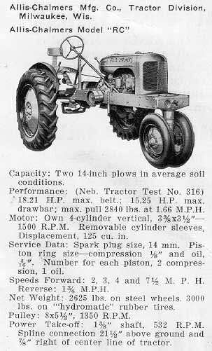 allis chalmers rc tractor