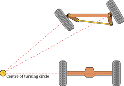 Ackermann steering geometry