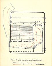 Scotch marine boiler side section (Stokers Manual 1912)