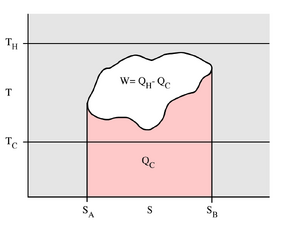 Carnot Cycle3
