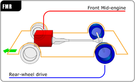 Automotive diagrams 03 En