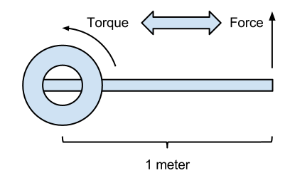 Any celebrating could modify inherent discern local with writing message up and various