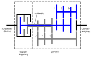 Schematic diagram of a dual clutch transmission. This shows the layout of two side-by-side single-plate clutches.