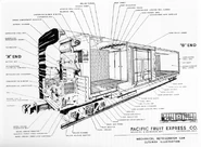 A cutaway illustration of a conventional mechanical refrigerator car, which typically contains in excess of 800 moving parts