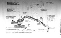 Hymac Excavator operating chart.