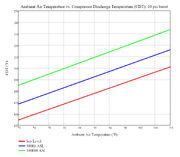 CompressorDischargeTemperatureVSAmbient