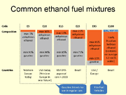 Common ethanol fuel mixtures