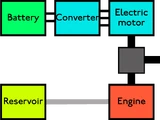 Hybrid vehicle drivechain
