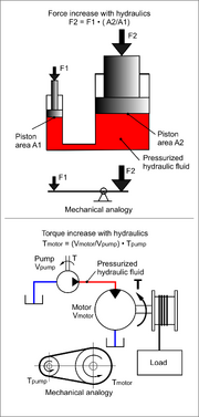 Hydraulic Force Torque 275px