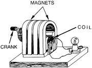 Demonstration hand-cranked magneto