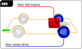 Rear mid-engine position / Rear-wheel drive