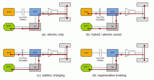 Hybrid modes