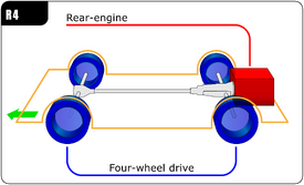 Automotive diagrams 06 En