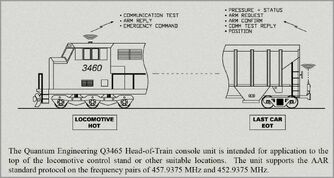 quantum end of train device