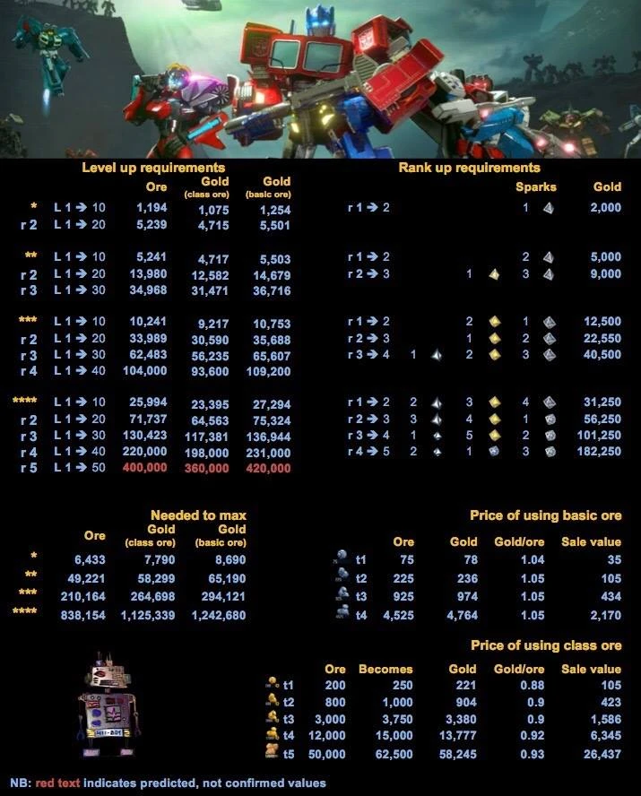 Gold Transformers to Fight Wiki Fandom