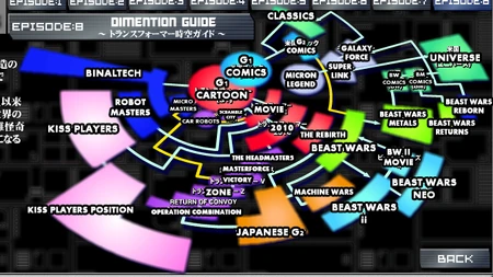 So that's where  goes.