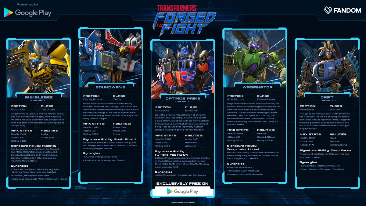 User blogCavalier One/Meet the Bots of Transformers to Fight