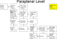 Paraplanar-map