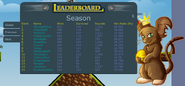 Leaderboard