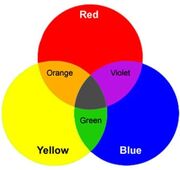 RYB color model.jpg