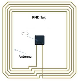 RFID