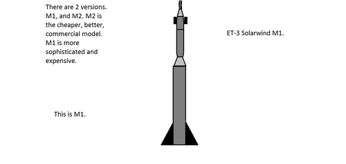 ET-3 SolarWind