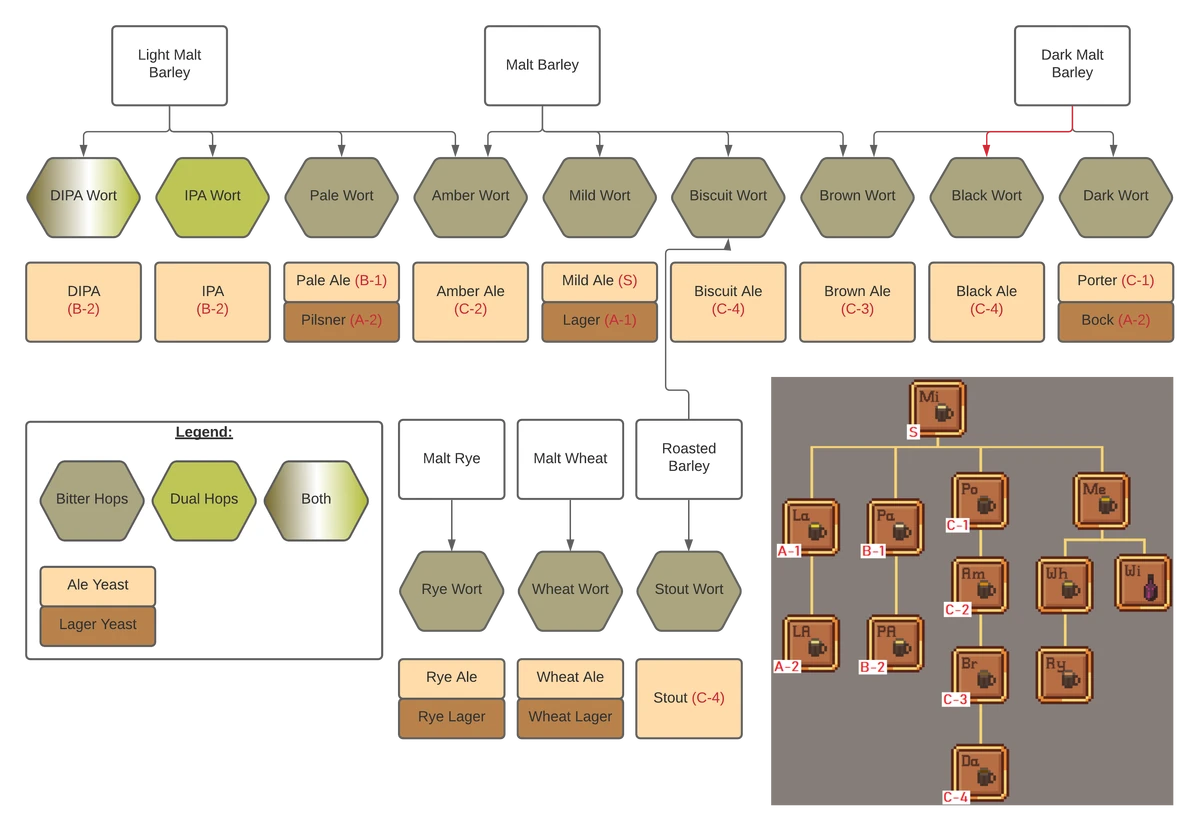 Brewing Travellers Rest Wiki Fandom