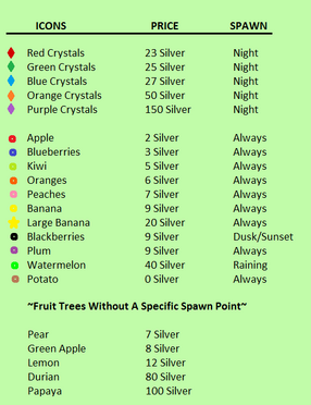 Treelands Map Treelands Wikia Fandom - roblox treelands wiki codes