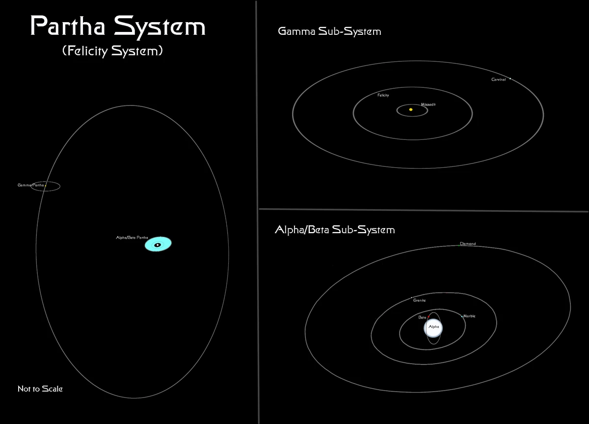 Felicity | Trek Creative Wiki | Fandom