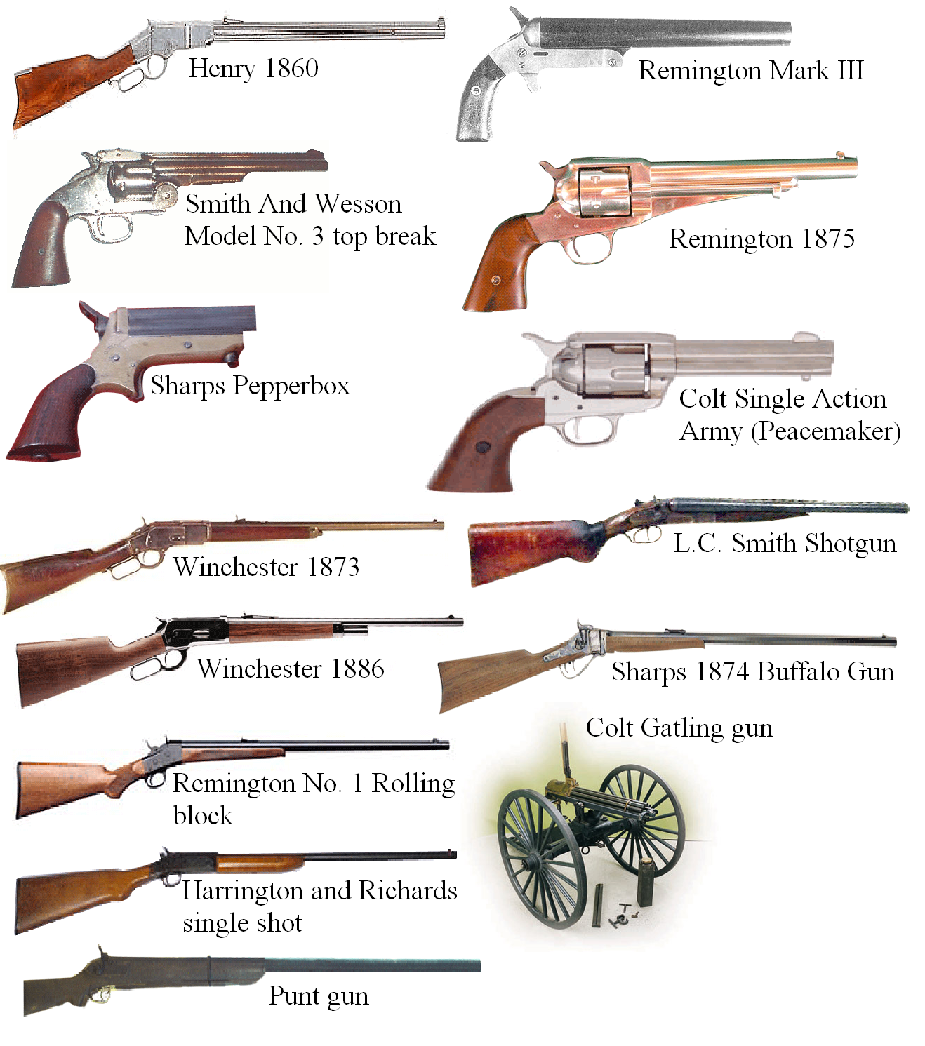 lc smith shotguns wikipedia