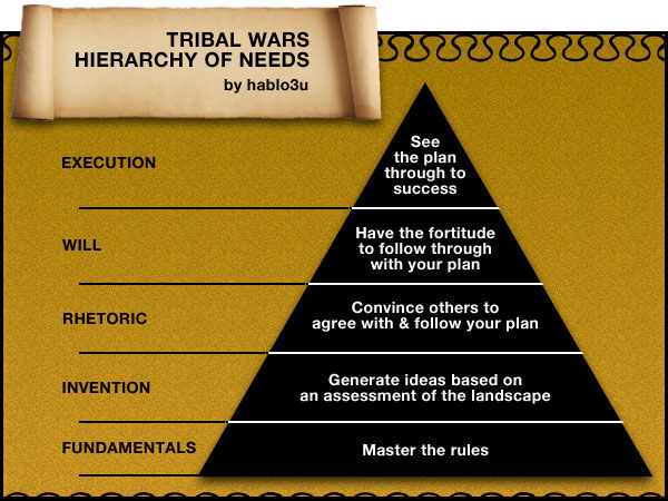 Maslow's hierarchy of needs - Wikipedia