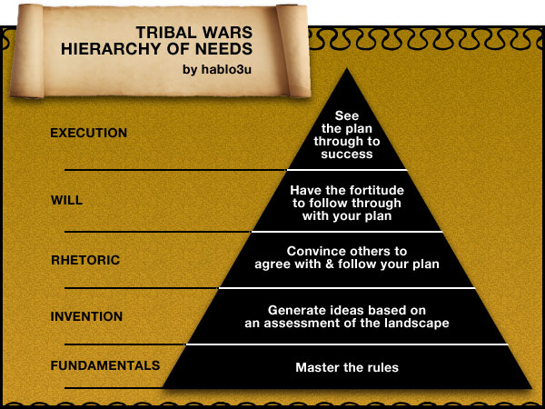 Tribal Wars - Such a classic game can do the