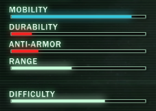 Pathfinder Ratings.png