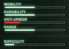 Soldier Ratings.png