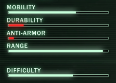 Sentinel Ratings.png