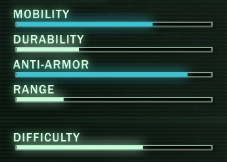 Infiltrator Ratings.png