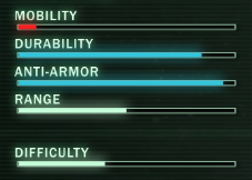 Doombringer Ratings.png