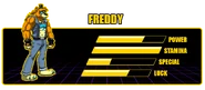 Freddy's stats.
