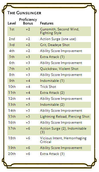 Gunslinger | Triquetra D&D Wiki | Fandom