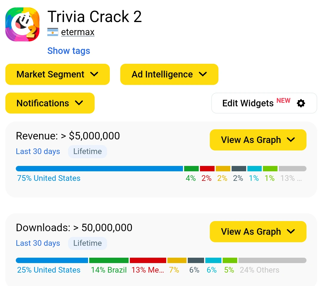 Revenue TriviaCrack Wiki Fandom
