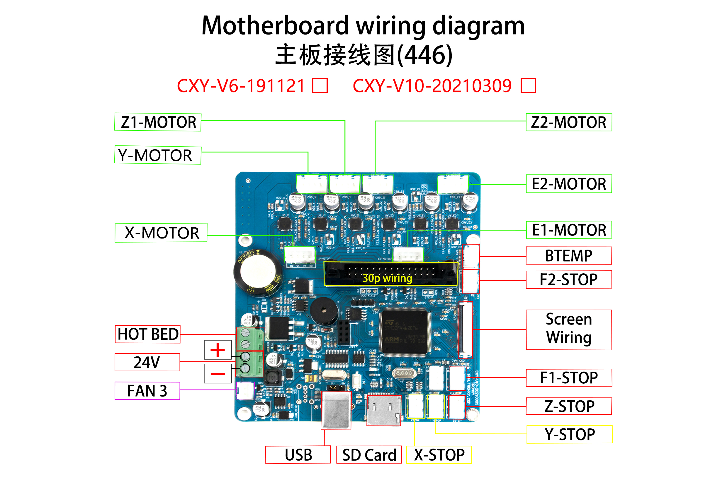 TronXY Mainboard Documentation | TronXY Wiki | Fandom