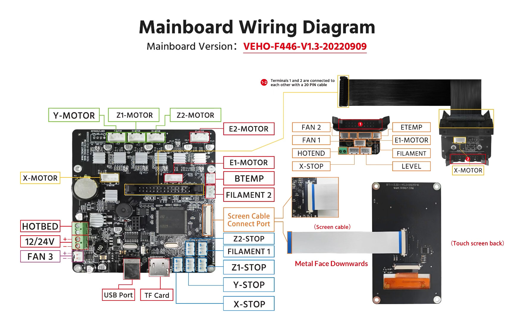 TronXY Mainboard Documentation | TronXY Wiki | Fandom