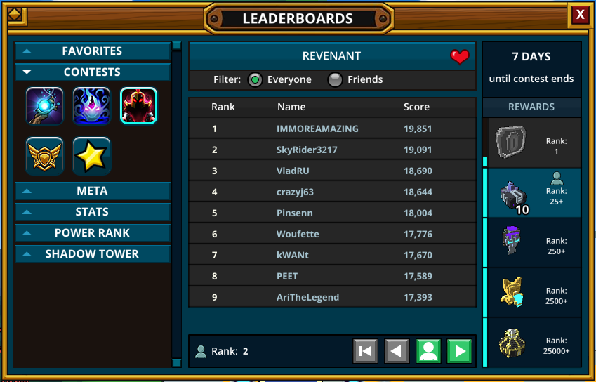 Leaderboards, Trove Wiki