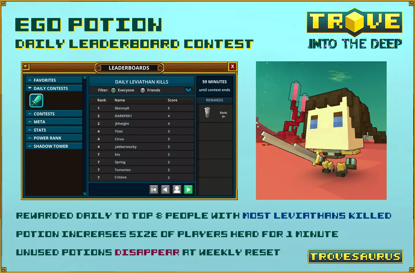 Leaderboards, Trove Wiki