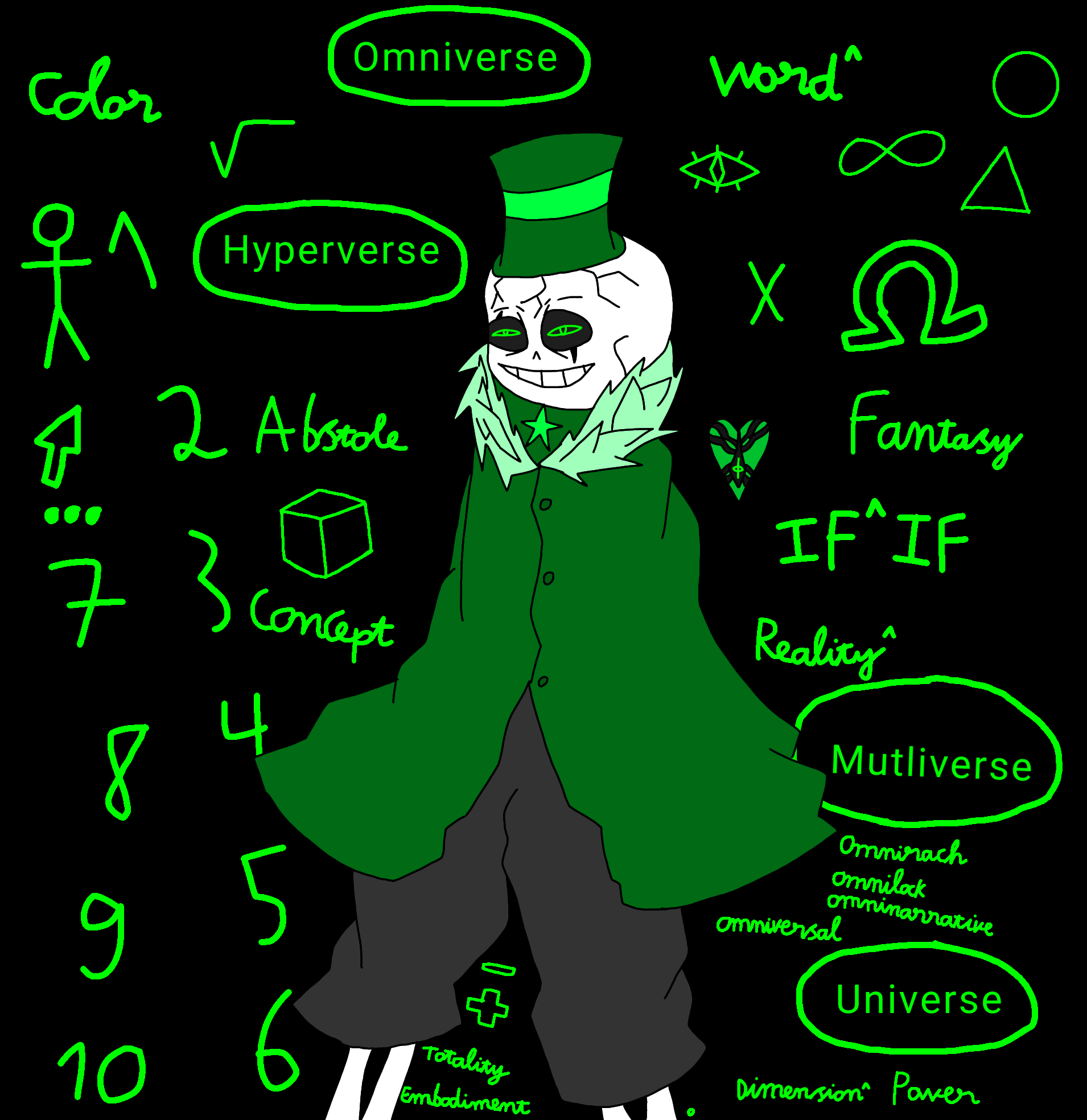 Undertale - Conceptualized Neutral Sans Fight