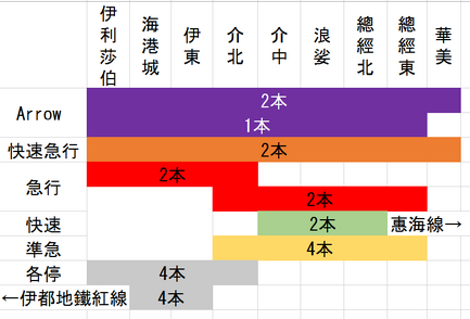 北海洲線 Trueking Wiki Fandom