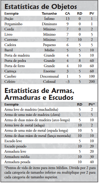 Ficha Tormenta202