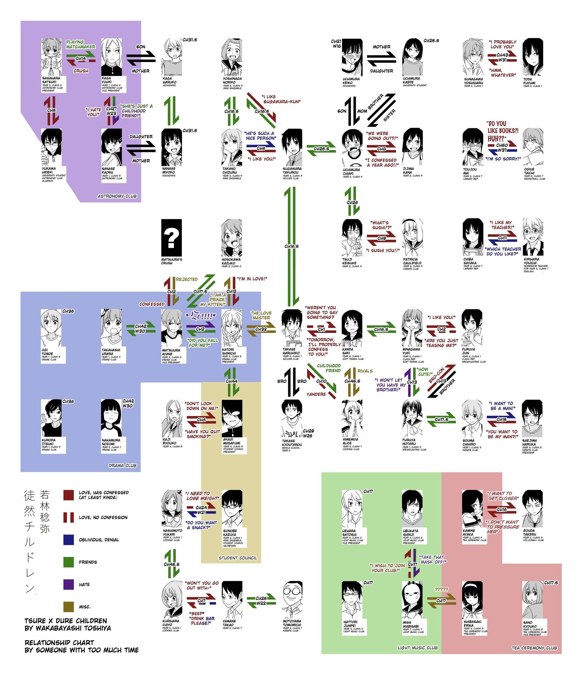 Relationship Chart Tsurezure Children Wiki Fandom