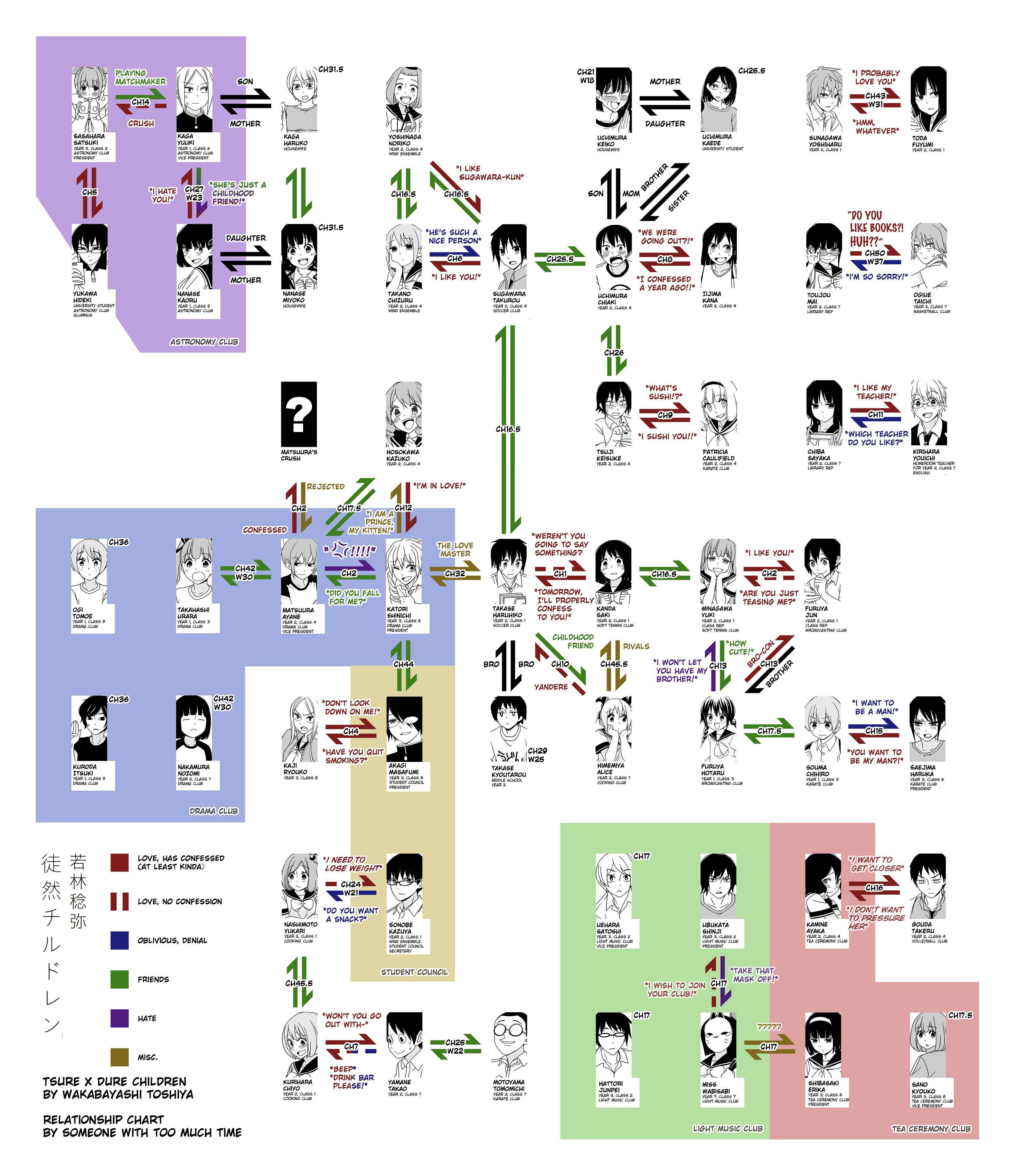 Sanrio Danshi relationship chart