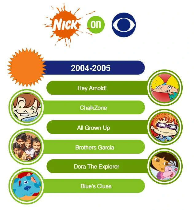 Nickelodeon on CBS The TTS Wiki Fandom